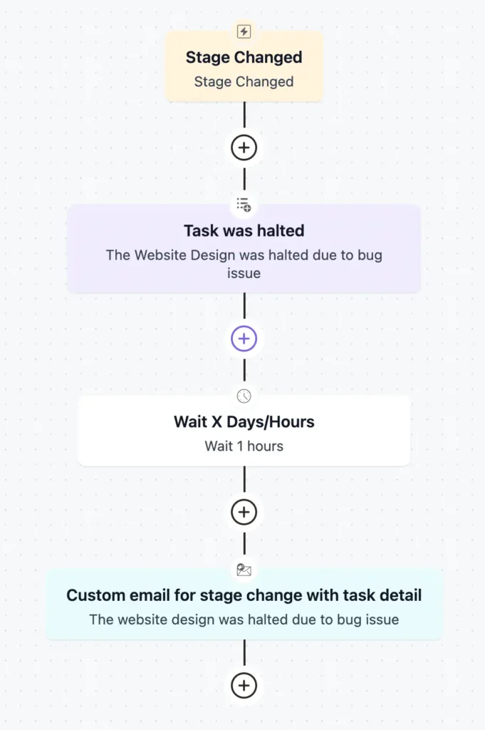 Task Follow up automation